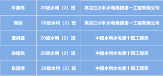 6163银河.net163.am2020级就业先锋...