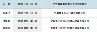 2019级就业先锋寝室--23...